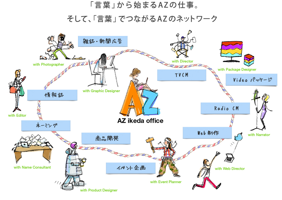 「言葉」から始まる私たちの仕事。そして、「言葉」でつながる私たちのネットワーク